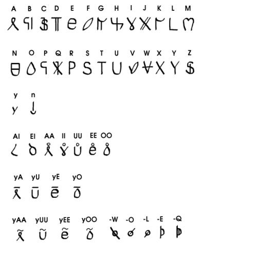 sean in chinese writing alphabet